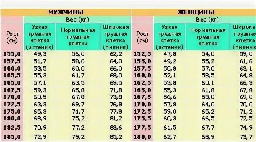 Сколько лет детям в 9 классе. Таблица нормы веса для девочек. Норма веса по росту для девушек. Таблица нормы веса и роста девочек. Вес и рост норма для девушек.