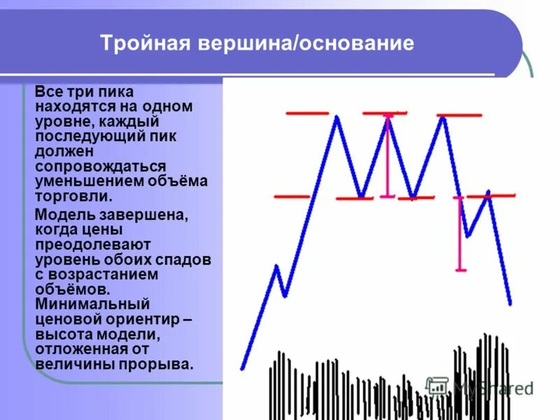 модели продолжения тренда. модели продолжения тенденции это. симметричный треугольник теханализ. тренды продолжения прямоугольников. фигуры продолжения тренда треугольник.
