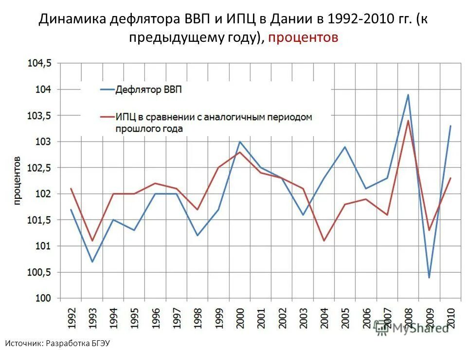 Соответствующий месяц предыдущего года. Соответствующий месяц предыдущего года. Рассчитать индекс потребительских цен. Соответствующий месяц предыдущего года. Как рассчитать коэффициент пересчета.