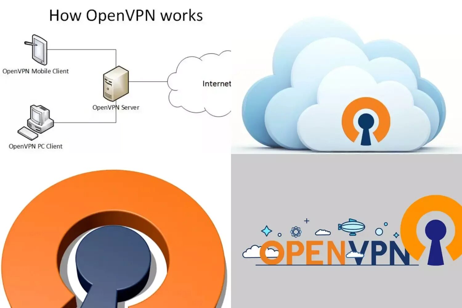 Planet vpn купить. Планет впн. VPN Планета. Установка OPENVPN. OPENVPN логотип.