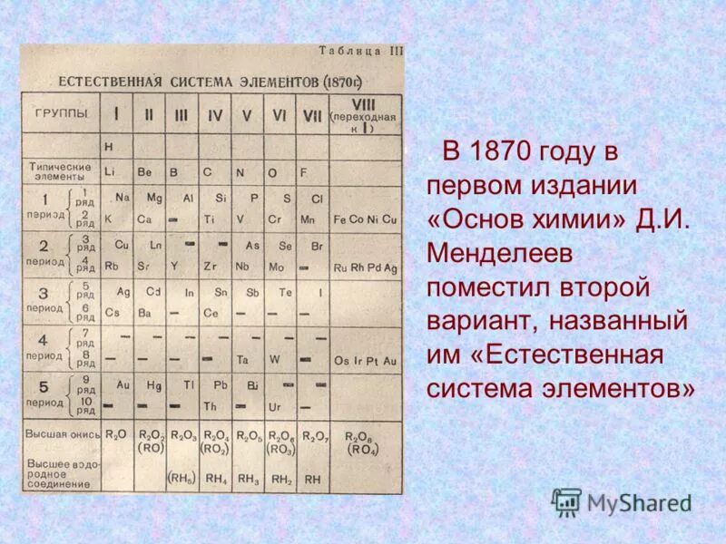 Естественная система элементов