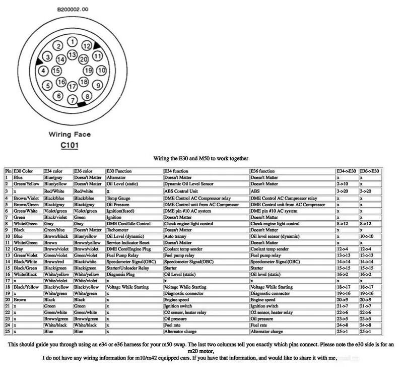 Распиновка круглого разъема БМВ е30. Схема 20 пин разъема БМВ Е 36 м40. Распиновка разъема BMW e36. Распиновка моторной косы m50.