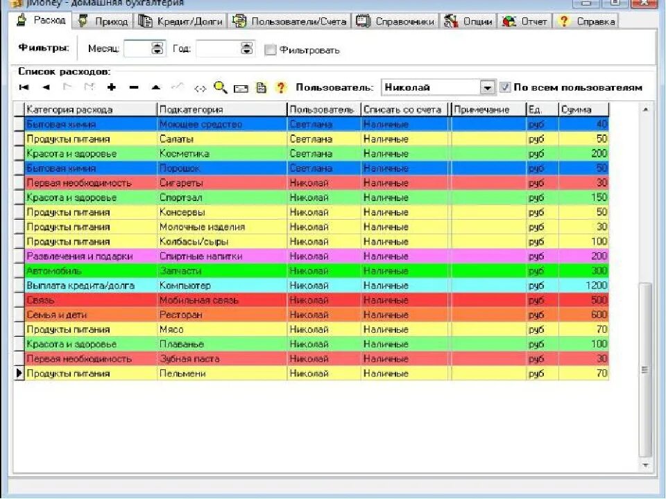 Программа для ведения доходов. Домашняя Бухгалтерия. Ведение домашней бухгалтерии. Учёт личных финансов и расходы. Программа учета расходов.