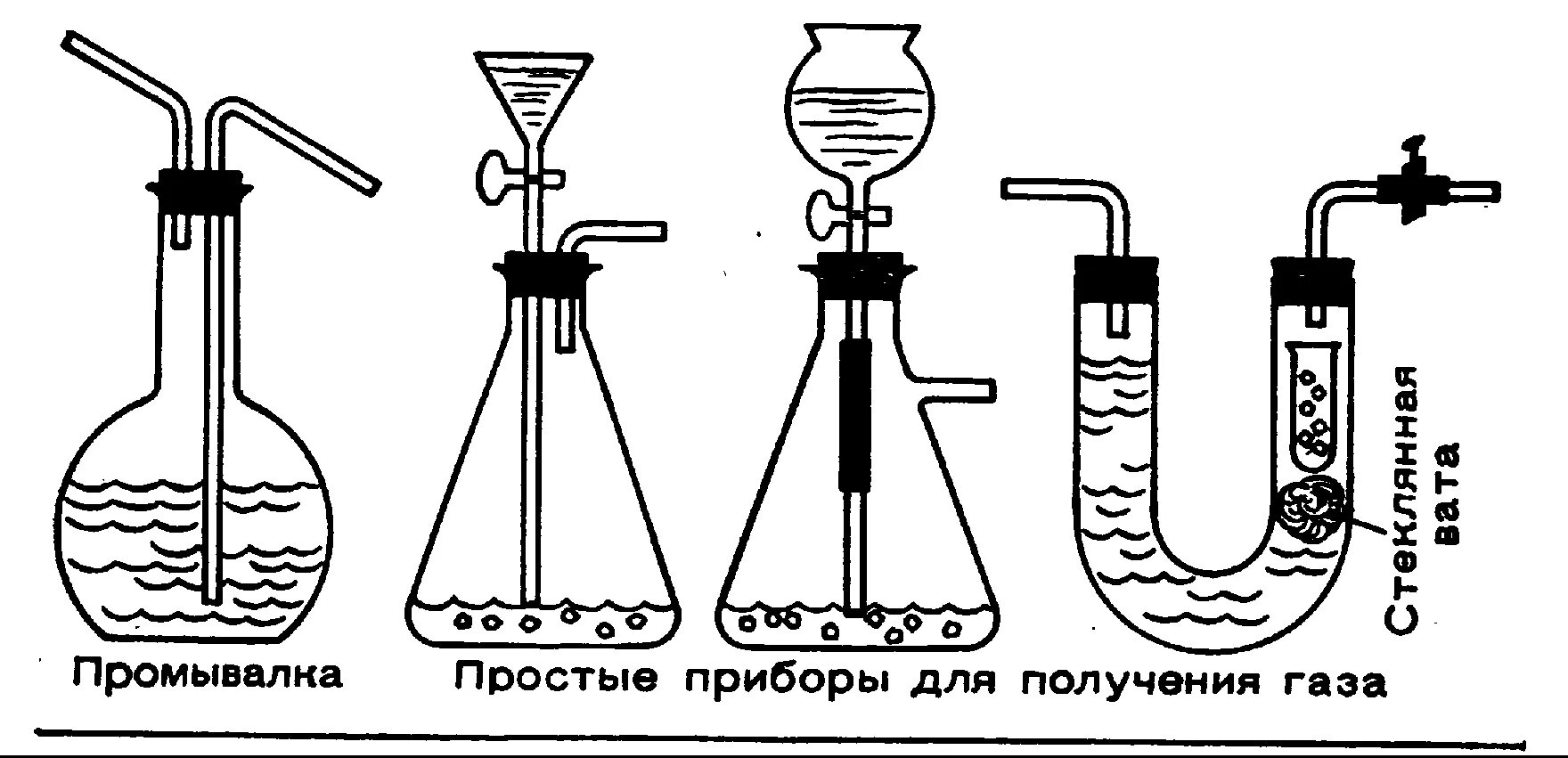 Способы получения газов в лаборатории. Прибор для получения газов ППГ лабораторный. Прибор для получения галоидоалканов схема. Химическая посуда промывалка рисунок. Промывалка для лаборатории схема.