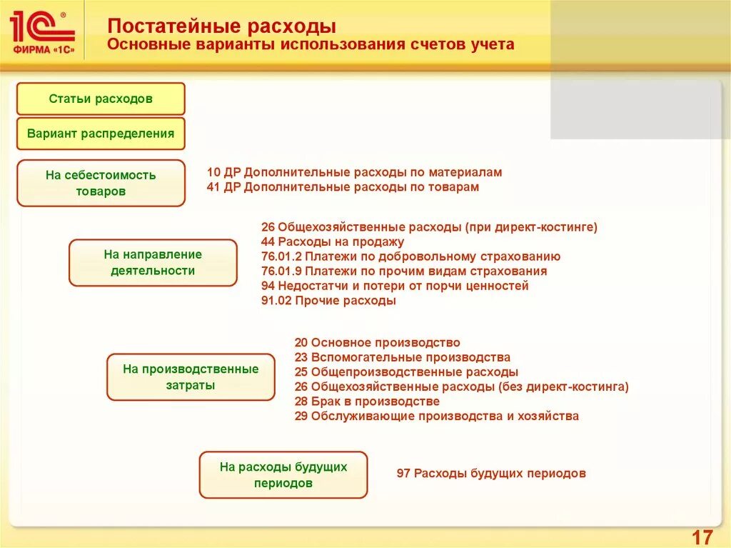 Расходы будущих периодов отражаются в. Учет расходов будущих периодов в бухгалтерском учете. расходыбудуших периодов. учет рбп в бухгалтерском учете. что такое расходы будущих периодов в бухгалтерском учете.