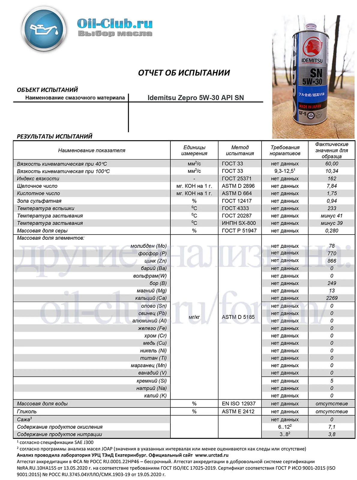 Тест масел 0w20. Таблица вязкости масел идемитсу. Анализ масла. Idemitsu 5w-30 таблица. Тесты масла идемитсу.