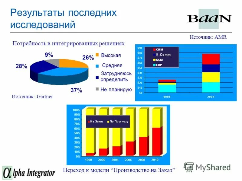 последние итоги. рождаемость в 2022 россии в цифрах. финальный тест. эпоха дворцовых переворотов (причины, суть, последствия). условия кросскультурных исследований.