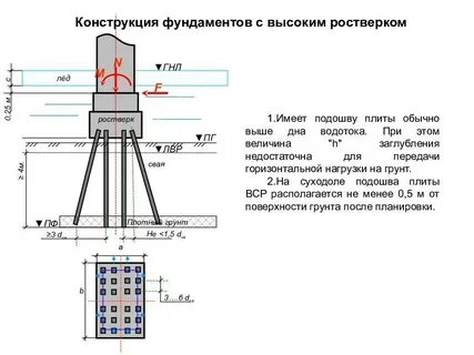 Свая определение