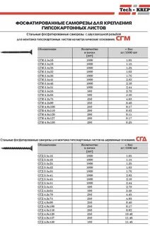 Саморезы сколько в пачке