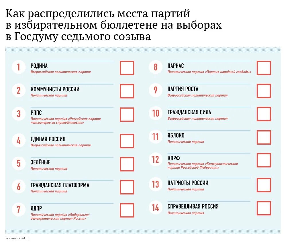 Данные предыдущих выборов