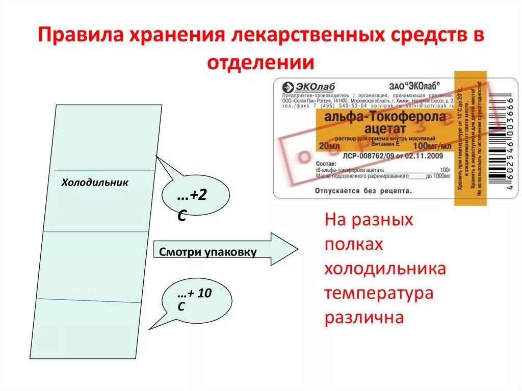 Правила хранения в аптеке. Температурный режим хранения лекарственных средств в отделении. Правила хранеиялекарственных средств. Правила хранения лекарственных средств. Хранение лекарственных средств в ЛПО.