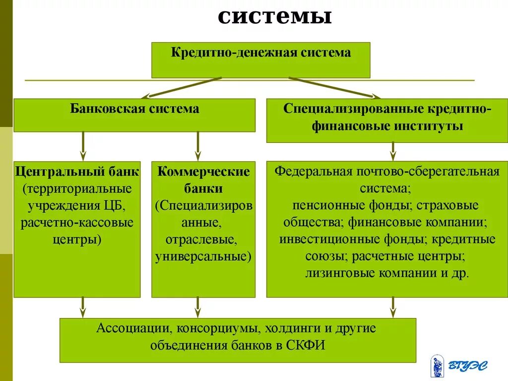 Экономика денежная кредитная система