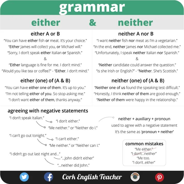 Конструкции both and either or neither nor. Neither either правило. разница между either и neither. so и neither в английском языке правило. both neither either правило.