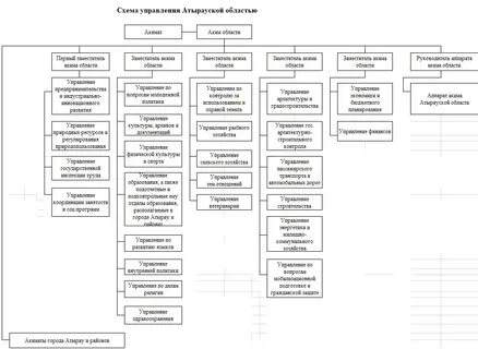 Казахстанская схема