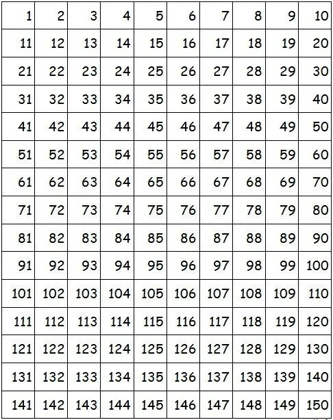 Таблица с номерами по порядку от 1 до 200. Числа от 1 до 200 таблица для копилки. Таблица с цифрами от 1 до 365 для копилки. Числа от 1 до 150.