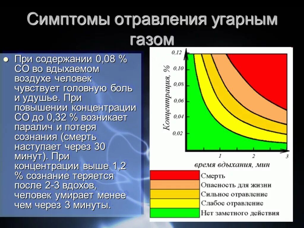 Концентрация оксида углерода в воздухе. Концентрация угарного газа в воздухе. Нормы концентрации угарного газа. Концентрация угарного газа в организме человека. Концентрация угарного газа в помещении.