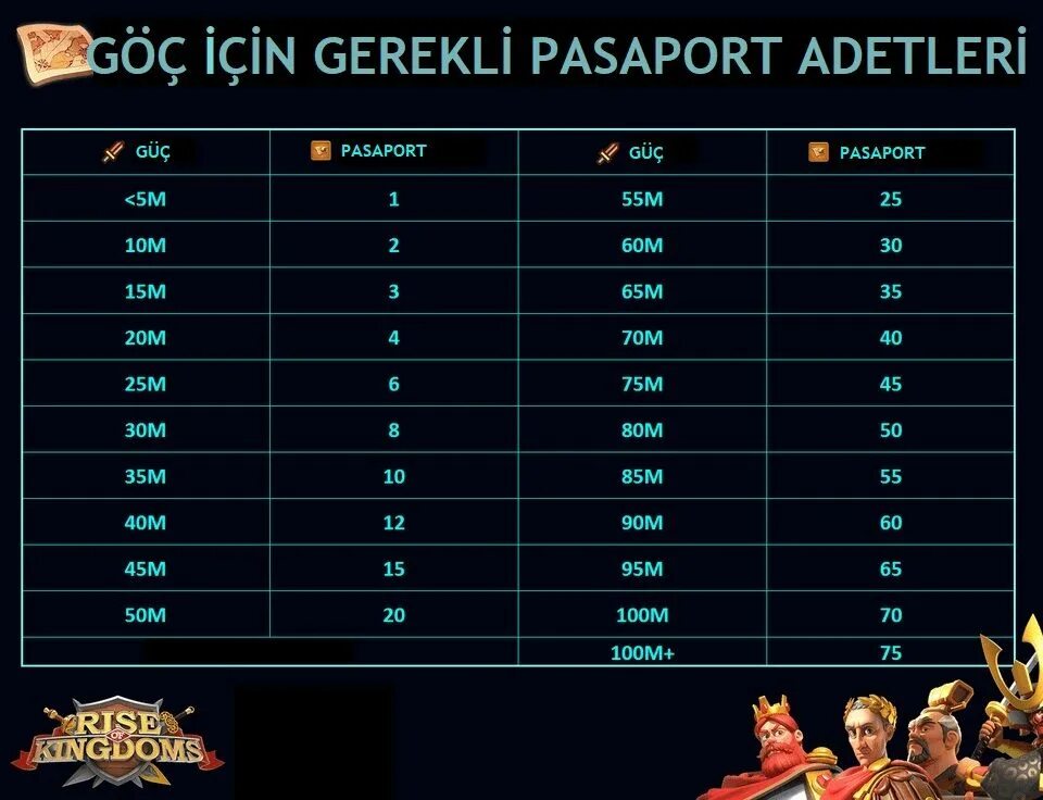 Миграция rise. Rise of kingdoms миграция. Миграция rise. Тир лист райс оф кингдомс. Райс оф кингдом карта королевства.