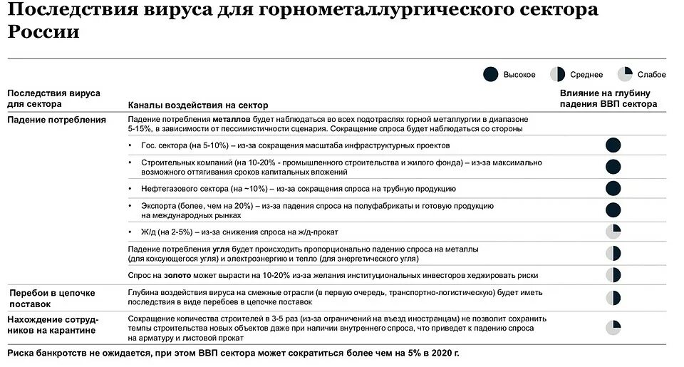 Экономические последствия коронавируса для России. Экономические последствия пандемии коронавируса. Последствия коронавируса для экономики. Коронавирус влияние на экономику. Covid 19 экономика