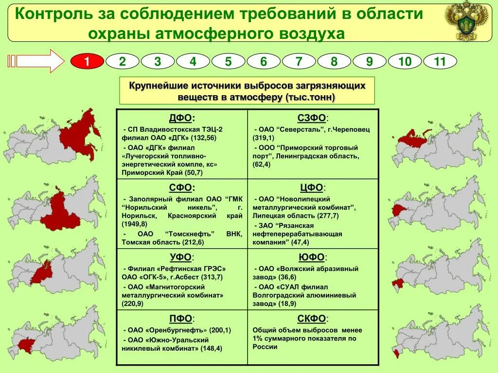 Контроль промышленных выбросов в атмосферу. Контроль источников загрязнения атмосферного воздуха. требования по охране атмосферного воздуха. охрана атмосферного воздуха примеры.