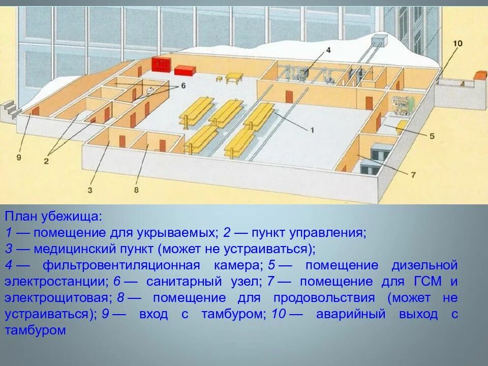 Убежища должны быть оборудованы. План убежища средства коллективной защиты. Состав убежища гражданской обороны. Убежище гражданской обороны состоит из помещений. Схема убежища БЖД.