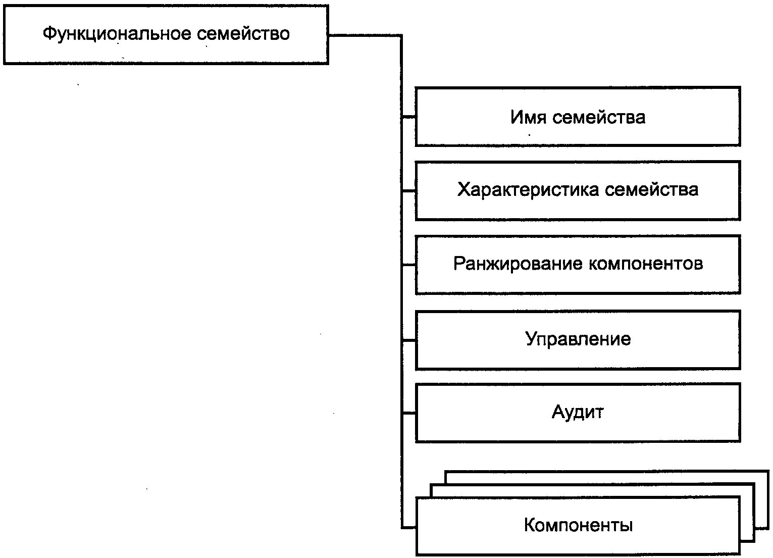 Функциональная экономическая безопасность. Компоненты безопасности. Функциональная структура экономической безопасности. Функциональные элементы КС. Стандарт МЭК изображения функциональных элементов.