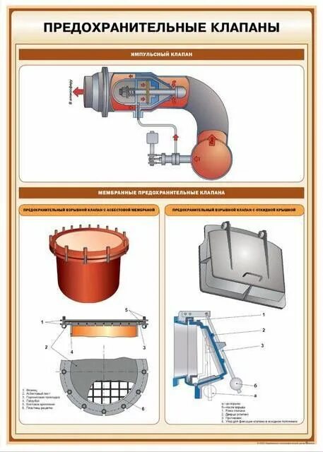 Если сосуд работает с газообразной средой 1. Предохранительный клапан для сосуда под давлением. Сосуды работающие под давлением. Предохранительные клапана на сосудах работающих под давлением. Группы сосудов работающих под давлением.