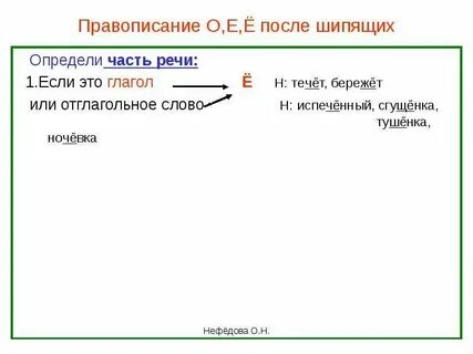 Слово девчонки как пишется через о или