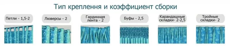 Какая плотность тюля. Коэффициент сборки складок шторы. коэффициент сборки штор 1.5. коэффициент сборок на окно сборки тюля. тюль коэффициент сборки 2.