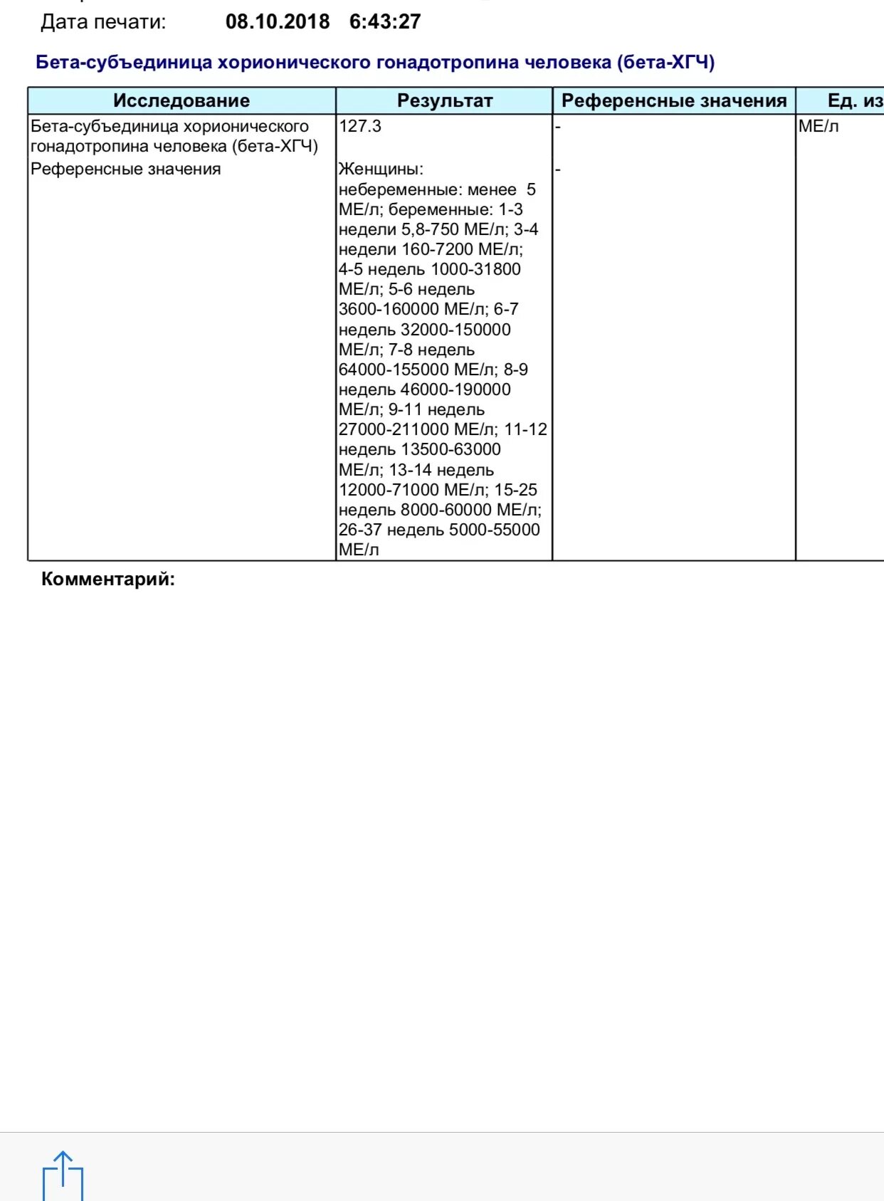 Свободный бета ХГЧ норма. Бета-ХГЧ норма у женщин. Бета ХГЧ 14.3. Хорионический гонадотропин бета ХГЧ<1.2?. Хгч субъединицы хорионического гонадотропина