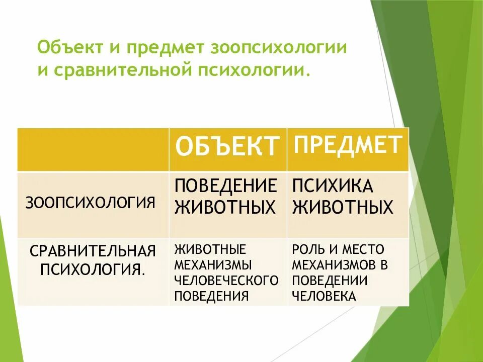 Задачи сравнительной психологии и зоопсихологии. Задачи сравнительной психологии и зоопсихологии. Проблемы зоопсихологии. К э фабри основы зоопсихологии. Задачи зоопсихологии.