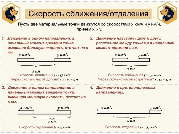 Скорость удаления в противоположном движении. Формула скорости сближения 4 класс математика. Скорость сближения 4 класс математика. Скорость сближения формула. Задачи на сближение формулы.