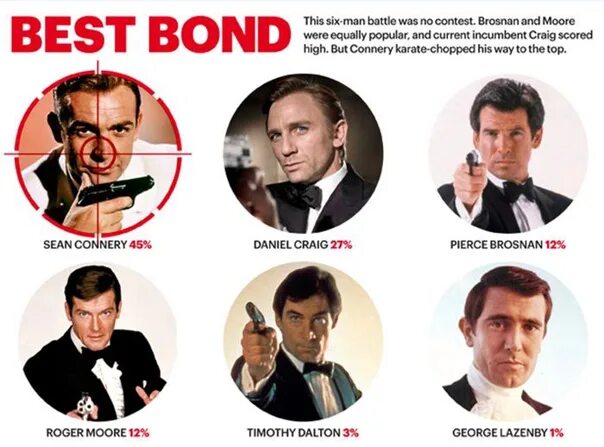 The best of bond. The best of bond james bond диск. Bond no 9 new york amber. Bond no. Good bond.