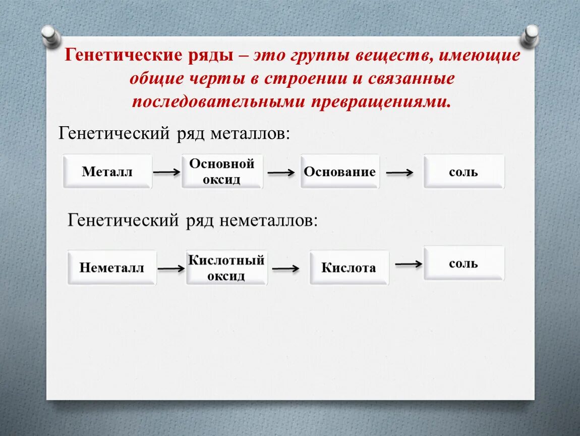 Цепочки генетической связи. Генетический ряд веществ. Генетические ряды металлов и неметаллов. Генетические ряды соединений. Схема генетического ряда металла.