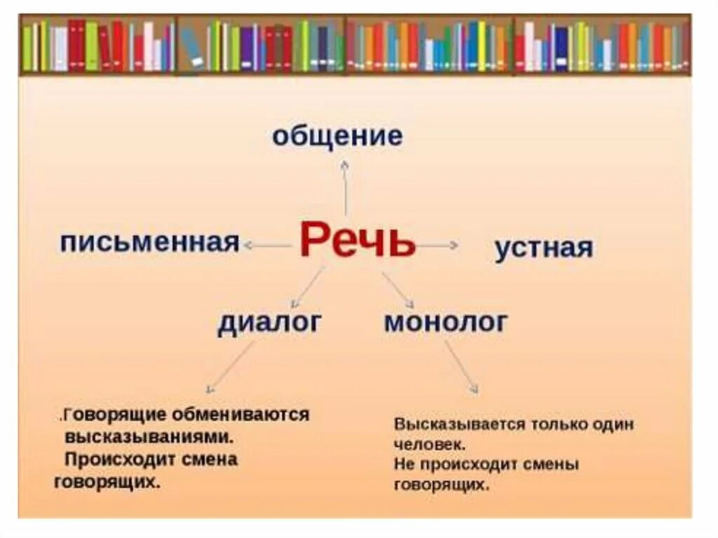 1 класс диалог конспект и презентация