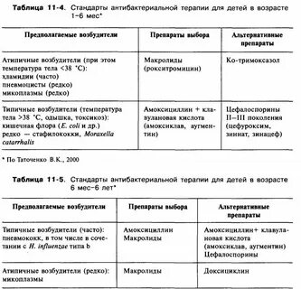 Мочевыделительная система таблица