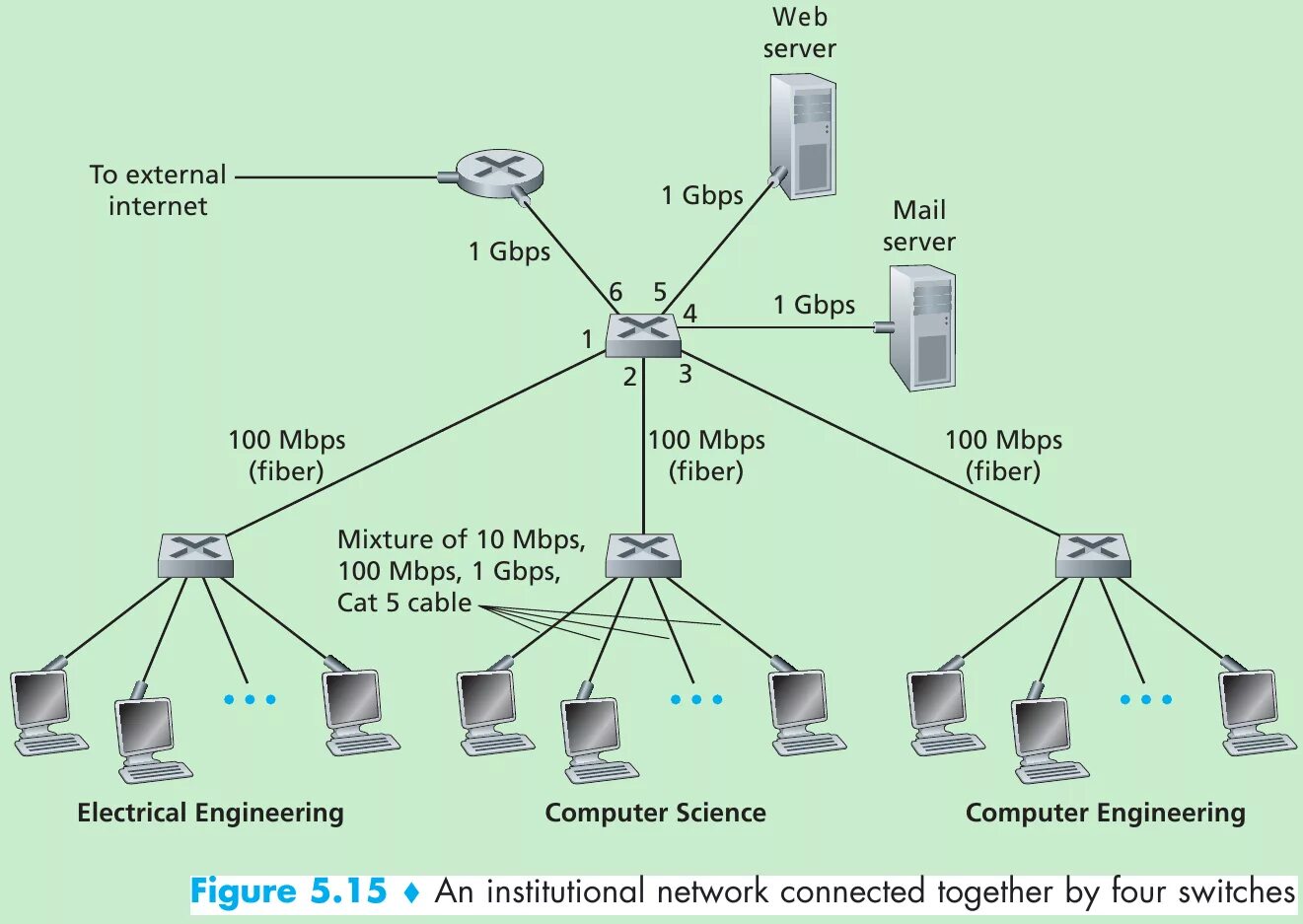 Почему закрыт сервер. DTN протокол. Карта сети с картой местности Zabbix. LLDP. DNS Server and WLAN in cloud.