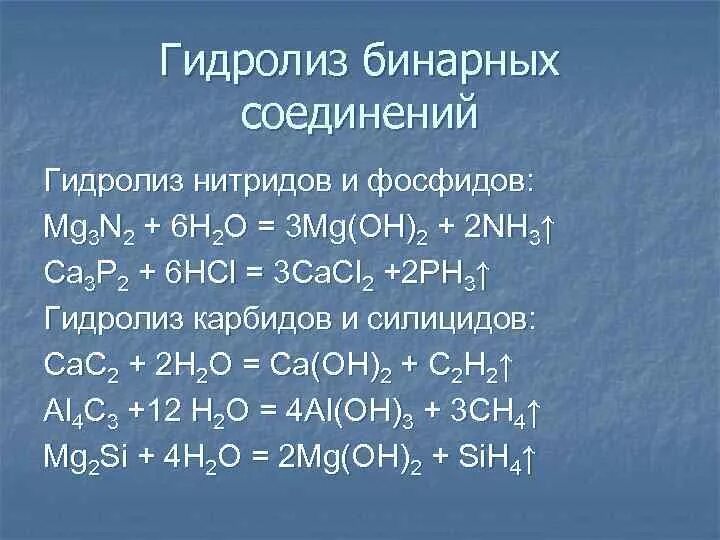 Hcl магний реакция. Гидролиз бинарных соединений. Гидролиз нитридов. Бинарный гидролиз. Гидролиз бинарных солей.