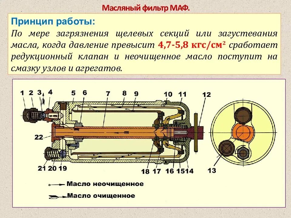 Работа фильтров автомобиля. Масляный фильтр устройство принцип работы. Принцип работы масляного фильтра. Принцип работы масляного фильтра схема. Принцип действия масляного фильтра автомобиля.