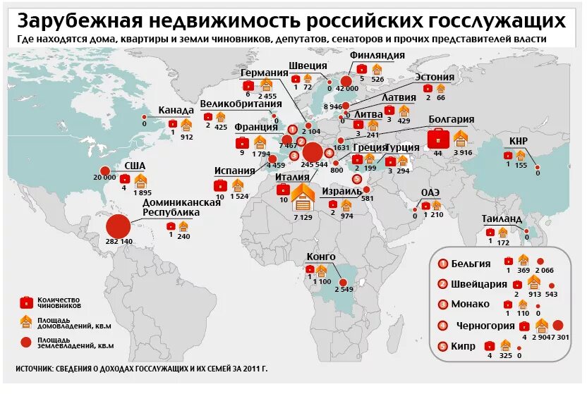 Госслужащие за рубежом. Зарубежная недвижимость российских чиновников. недвижимость чиновников за рубежом. недвижимость российских чиновников за рубежом. имущество за рубежом чиновников.