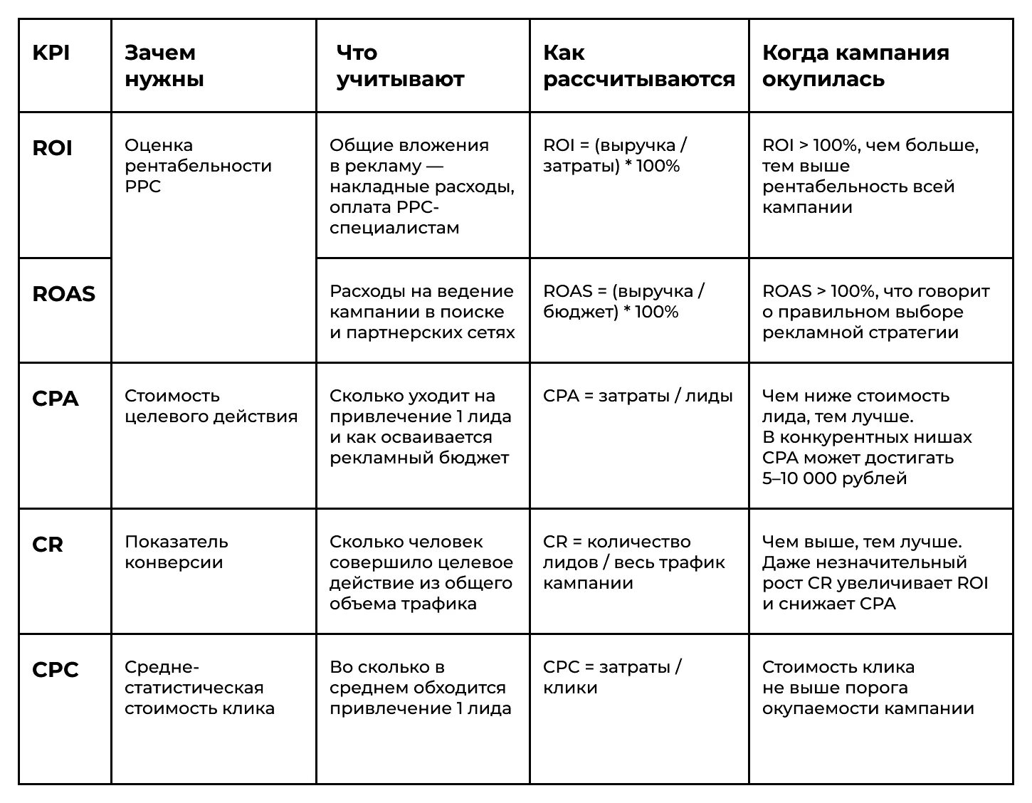 Разработать систему kpi. Разработать систему kpi