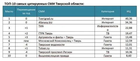 Лекарства бердск