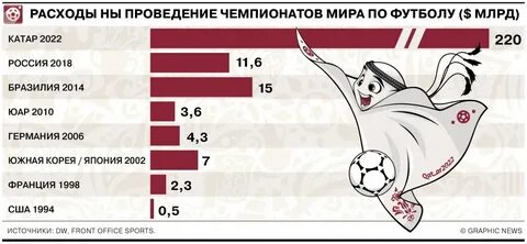 Какие страны прошли в 1 4
