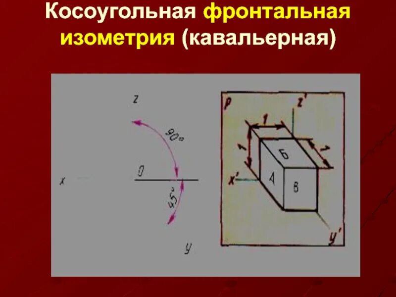 Косоугольные и прямоугольные проекции. Косоугольные и прямоугольные проекции