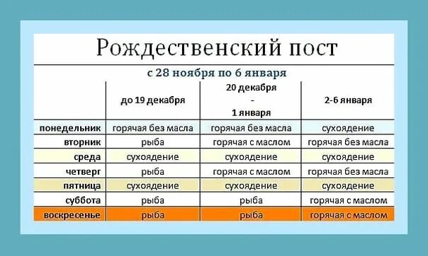 Пост числа. Календарь рождественского поста 2025-2025. рождественский пост. рождественский пост 2025. рождественский пост 2025-2025.
