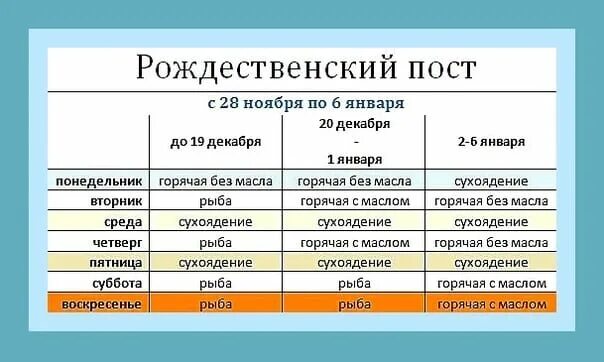 Сфр до какого числа. Календарь Рождественского поста 2021-2022. Когда начинается Рождественский пост. С какого числа начинается Рождественский пост. Рождественский пост 2021.