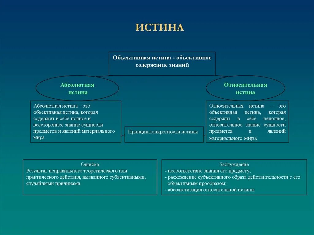 Теория познания называется