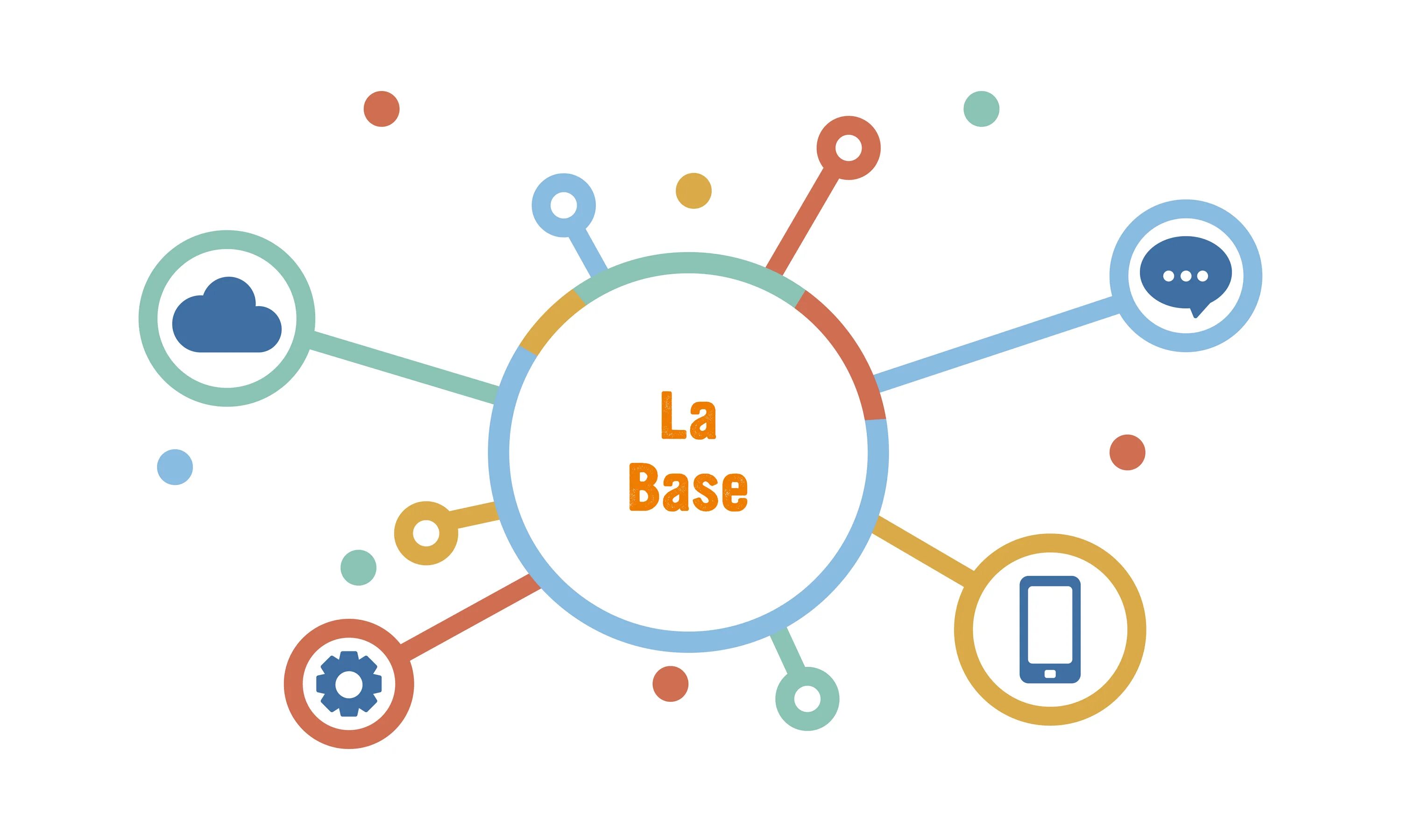 Lancome la base pro. Lancome основа под макияж. La base. Lancome la base pro. La base.