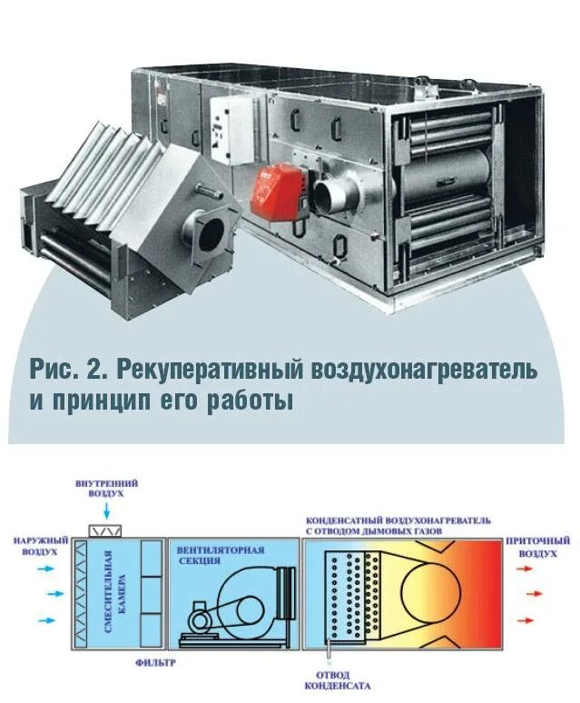 Воздухонагреватель рекуперативного типа ВРП-250. Канальный газовый воздухонагреватель КЭВ-45tcg. Газовый рекуперативный воздухонагреватель НП-150. Воздухонагреватель газовый ВРП-80.