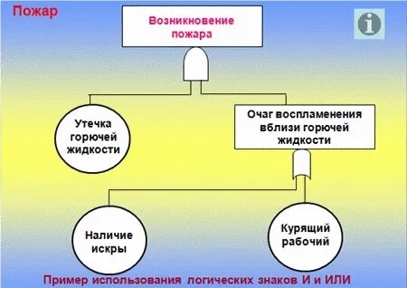 Пожар дерево причин