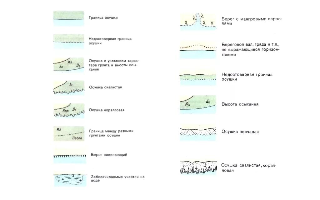 Условные знаки морских навигационных карт. Обозначения на морских картах. Обозначения на морских навигационных картах. Условный знак море. Форма рельефа условный знак